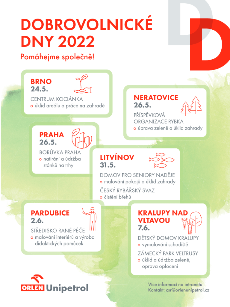 DD 2022